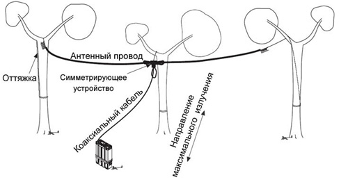 КВ дипольная антенна