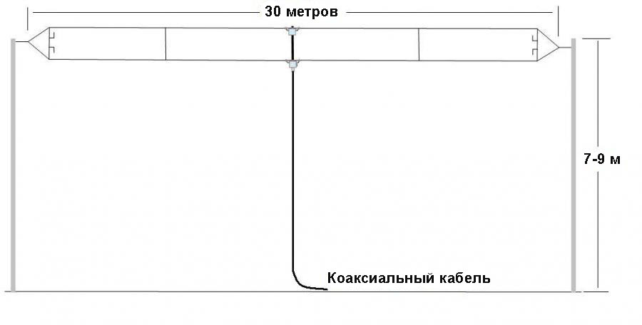 ATT FD HF Тактическая дипольная антенна Горизонтальный подвес