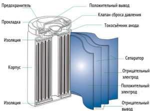 Разрез литий ионной батареи