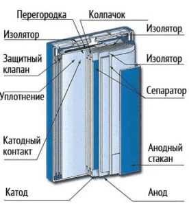 Элементы литий ионной батареи