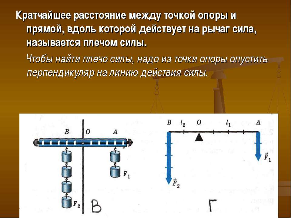 Плечо силы на рисунке