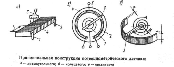 потенциометрический датчик