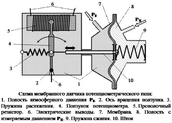 потенциометрический датчик давления