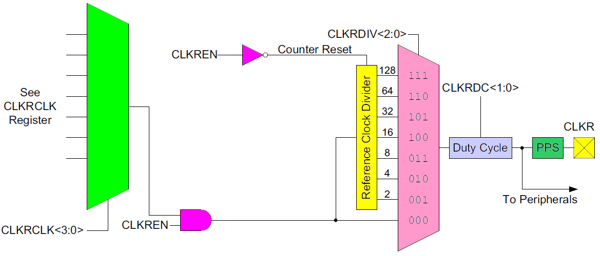REFERENCE CLOCK OUTPUT MODULE