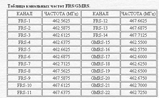 Частоты каналов кгц