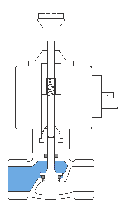 solenoid valves with Manual Reset Animation