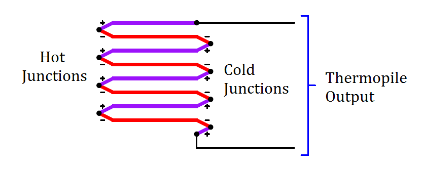 multiple thermocouple in series