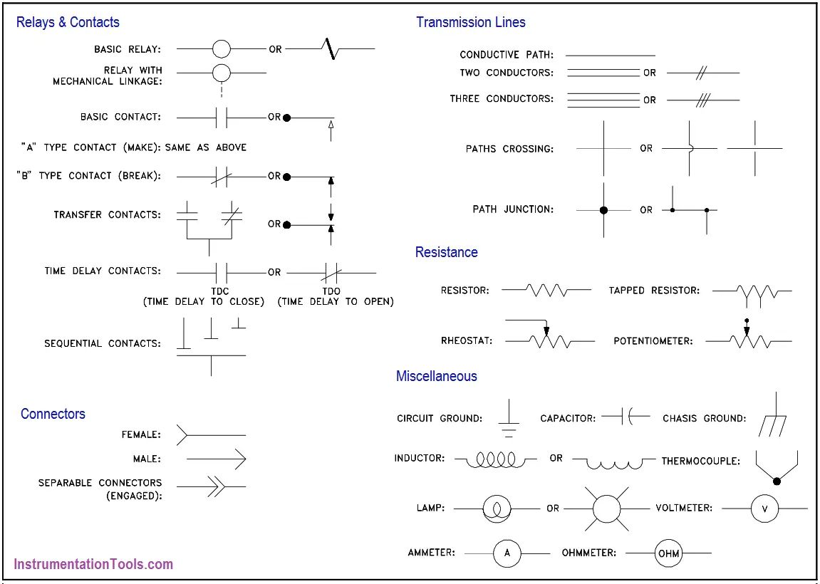 Electrical Component Symbols