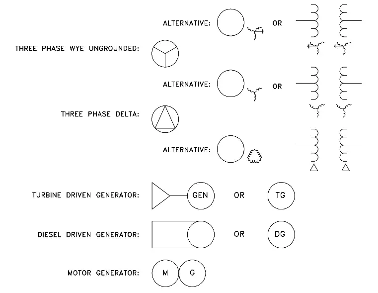 Electrical Motor Symbols