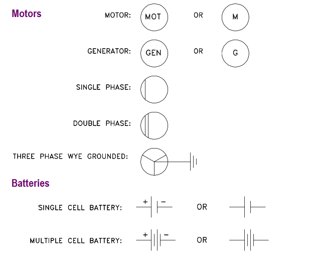 Motors and Generators Symbols