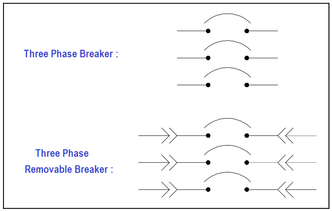 Three-phase and Removable Breaker Symbols