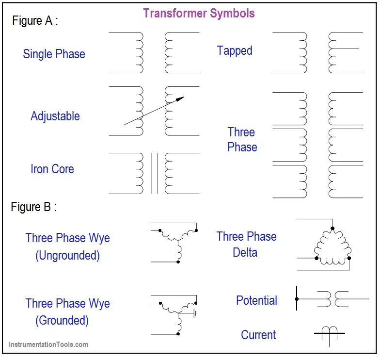 Transformer Symbols