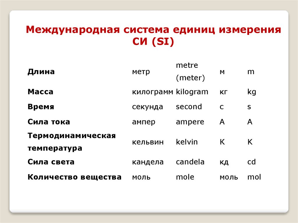 Единица силы выражения через основные единицы си