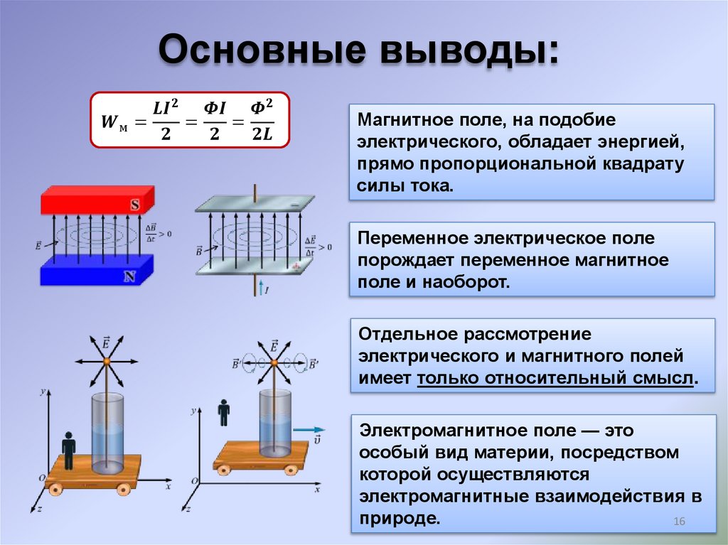 Магнитная и электрическая энергия. Магнитное поле порождается электрическим током. Переменное электрическое поле. Переменное электрическое поле порождает переменное магнитное поле. Электрическое поле порождает магнитное поле.