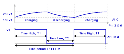 555 Timer Astable Mode