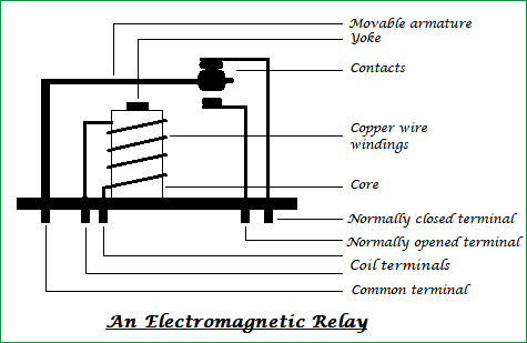 internal structure of relay