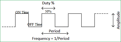 pulse width modulation duty cycle