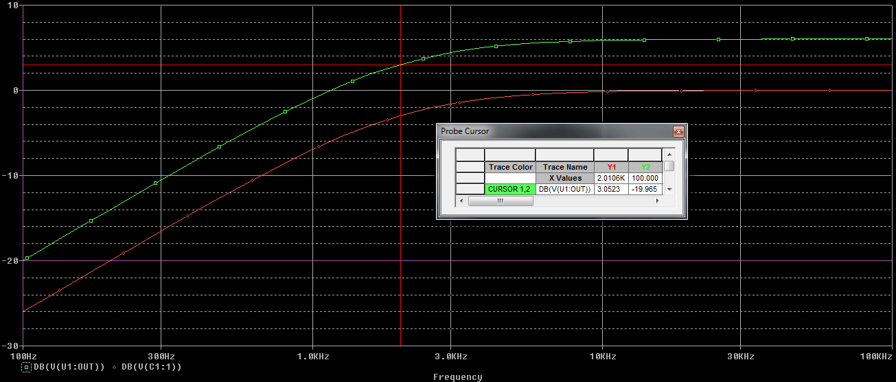Frequency response curve of practical example