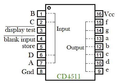 IC 4511 Pin Diagram