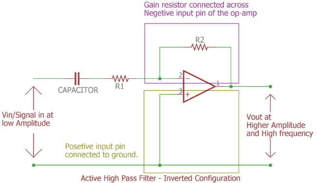 Inverted active High pass filter