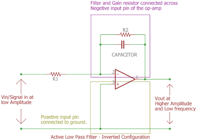 Inverted active low pass filter