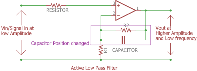 Non inverting Active Low pass Filter