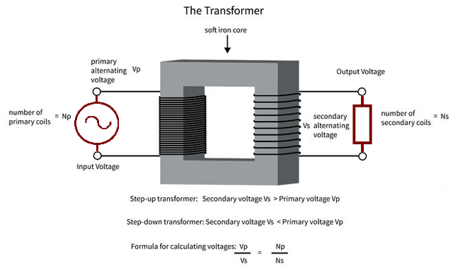 Single Phase Voltage transformer