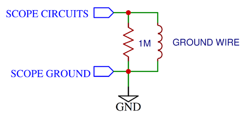 Probe Current ‘Transformer’ Equivalent Circuit