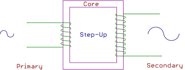 Step-Up Transformer