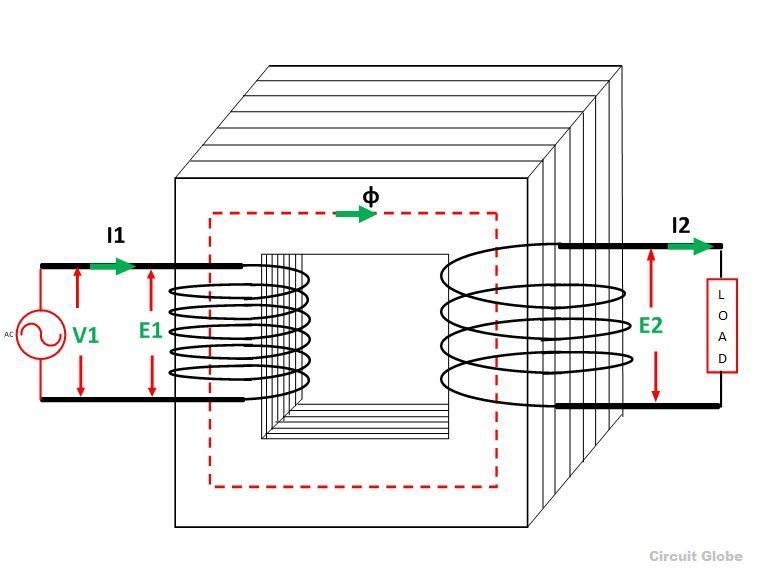 transformer-working-diagram