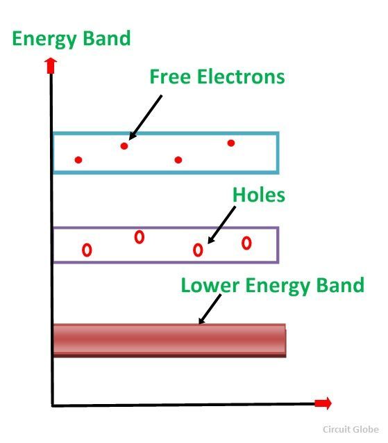 intrinsic-semiconductor-and-extrinsic-semiconductor-figure-2