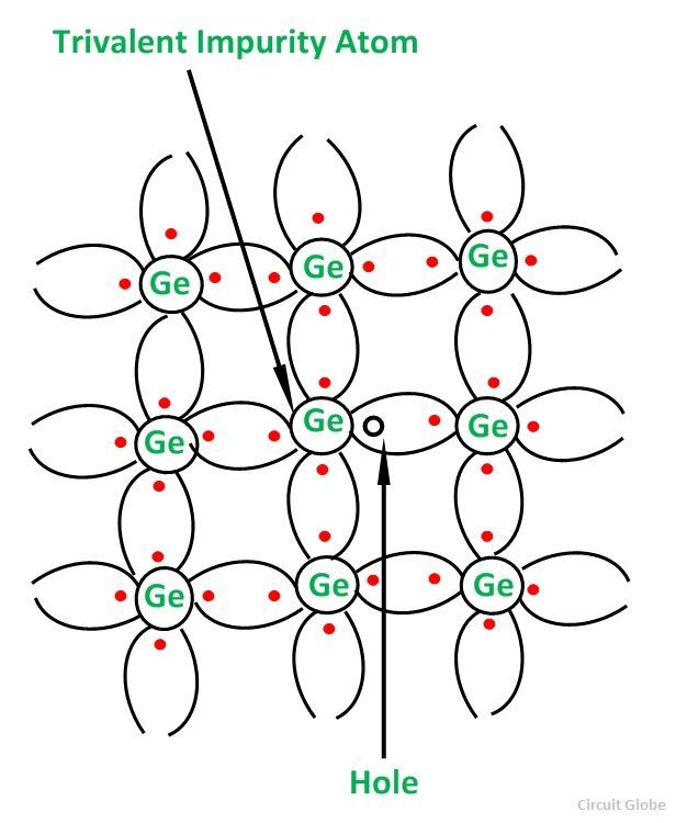 p-type-semiconductor-fig-1