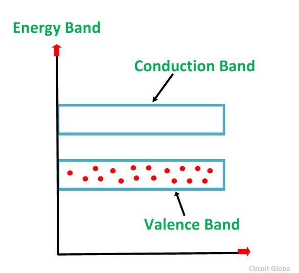 p-type-semiconductor-fig-2