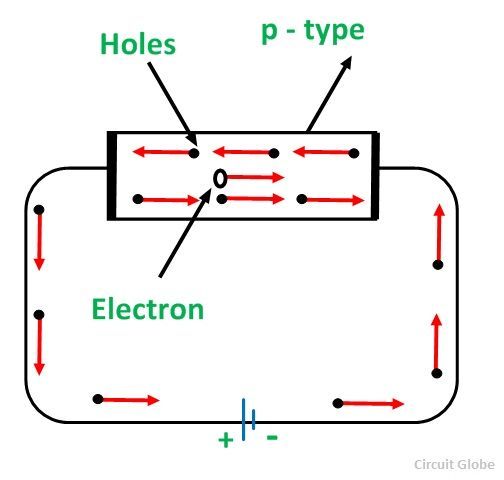 p-type-semiconductor-fig-3