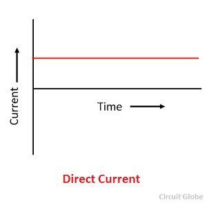 direct-current-wave-