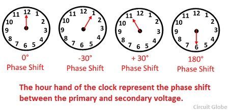 phase-shift-of-transformer