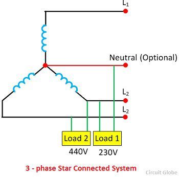 3-phase-loaded-system