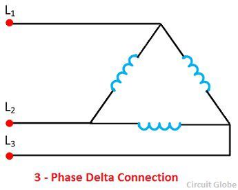 delta-connection