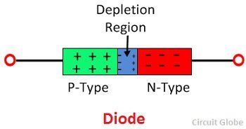 diode-image