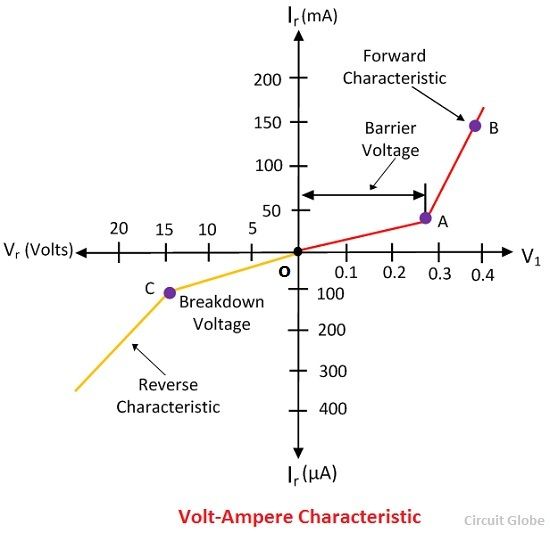 volt-ampere-characteristic