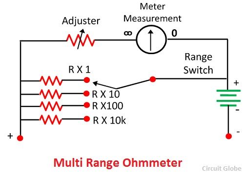 multirange-ohmmeter