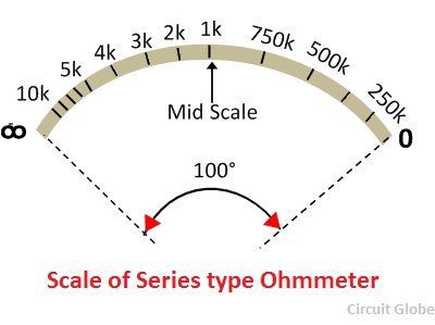 scale-of-ohmmeter