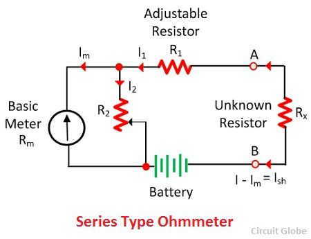 series-type-ohmmeter