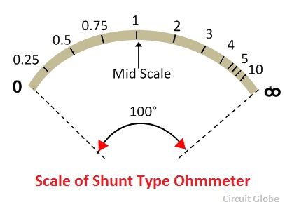 shunt-type-ohmmeter