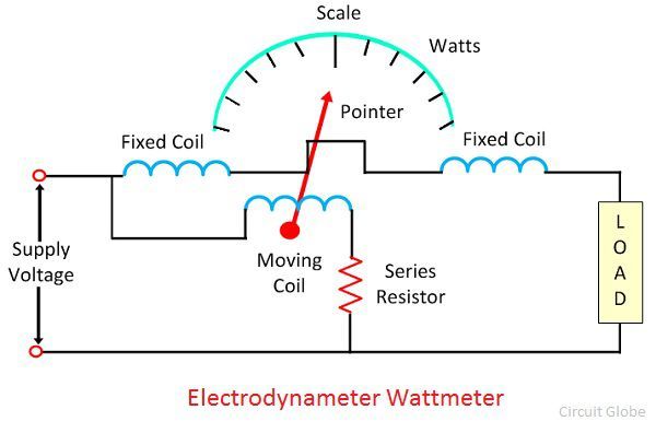 electrodynamometer-circuit