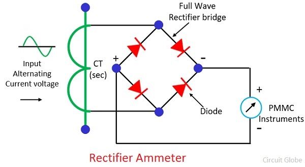 rectifier-ammeter-working