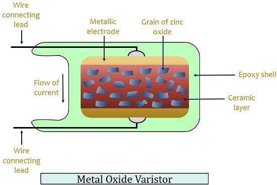 structure of metal oxide varistor