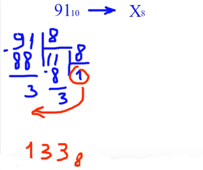 ЕГЭ по информатике - перевод чисел из десятичной системы в восьмеричную систему