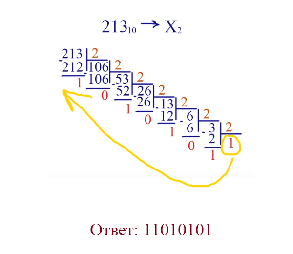ЕГЭ по информатике - перевод из десятичной системы в двоичную