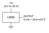 LM35 temperature measurement in form of voltage